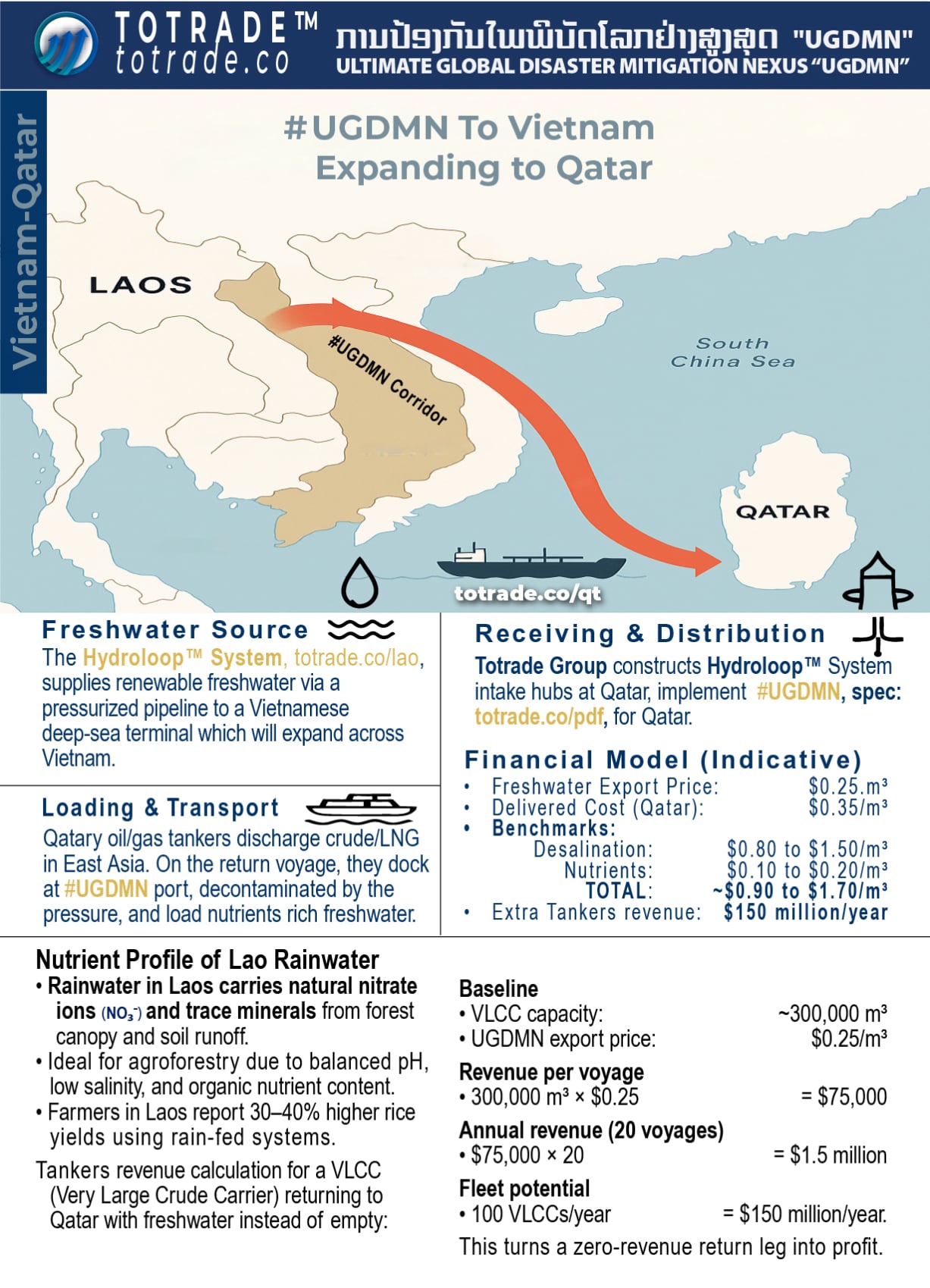 Commerce for the World Peace Corporation, a Global and Interplanetary Trading System