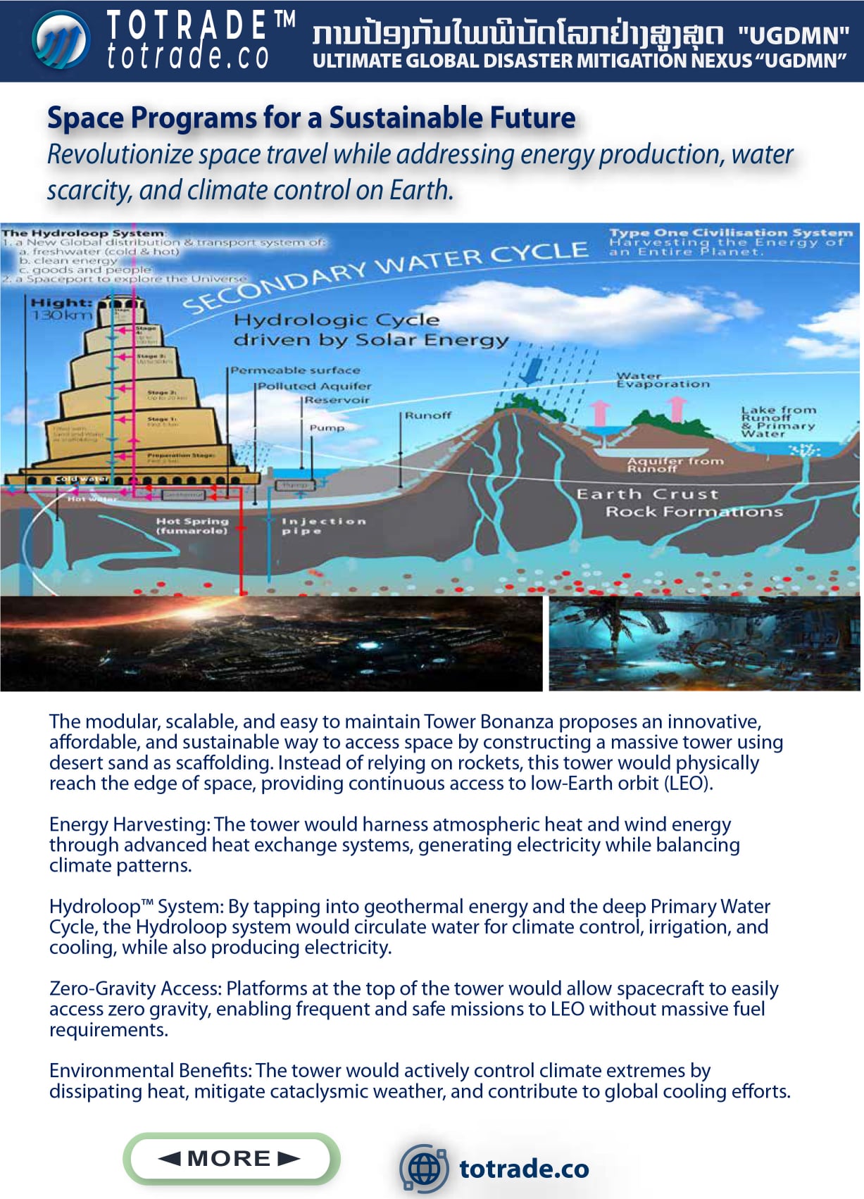Commerce for the World Peace Corporation, a Global and Interplanetary Trading System